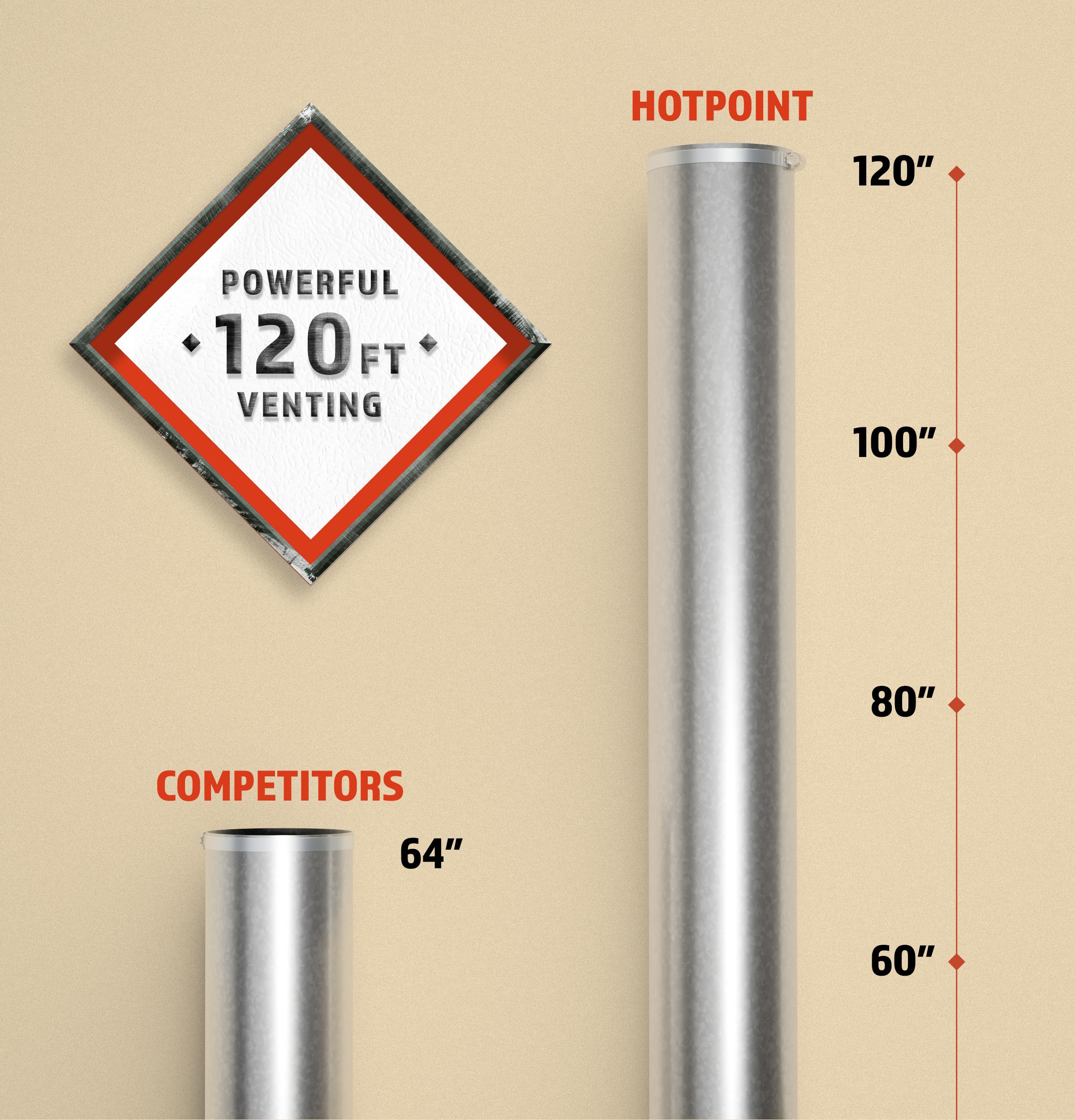 Powerful Venting & Flexible Installation