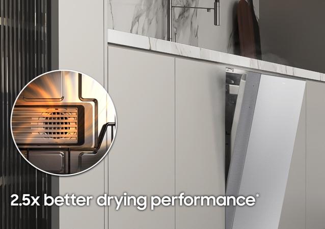 Better drying performance without wasting energy