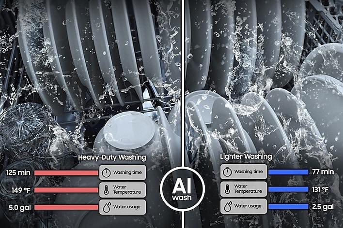 Brilliant cleaning without the prewash